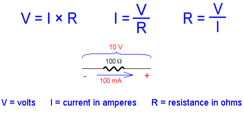 Ohm's Law
